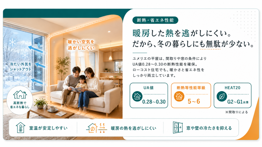 夏涼しく、冬温かい。ムダの少ない断熱性能は暮らしを豊かにし、体に優しい家