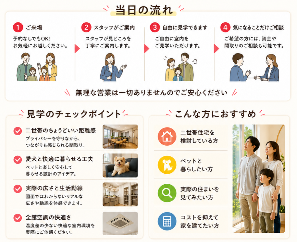 見学会のチェックポイント