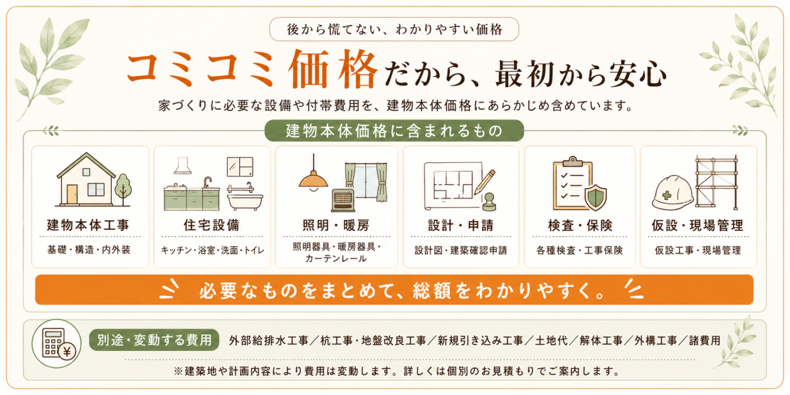 全部コミコミで入っているから、あとであれこれ入ってないなどの不安が無くて安心