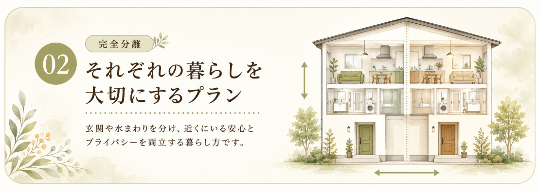 それぞれの暮らしを大切にする独立したプラン